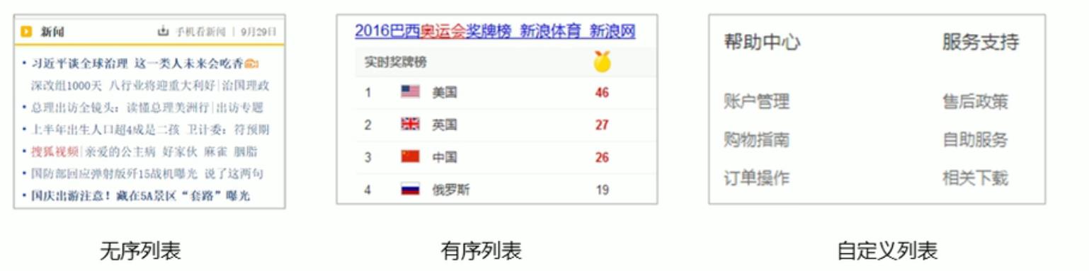 列表类型