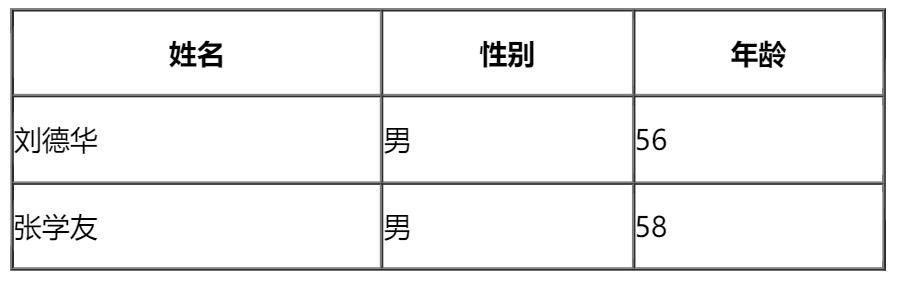 表格属性