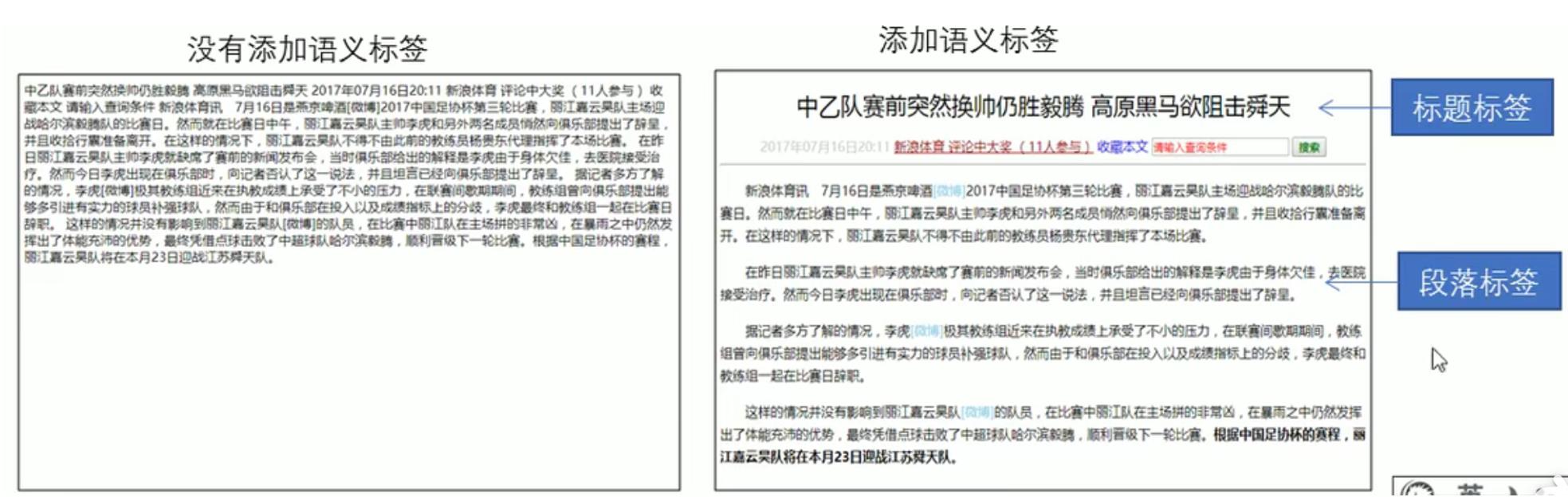 语义标签
