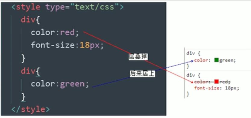 层叠性