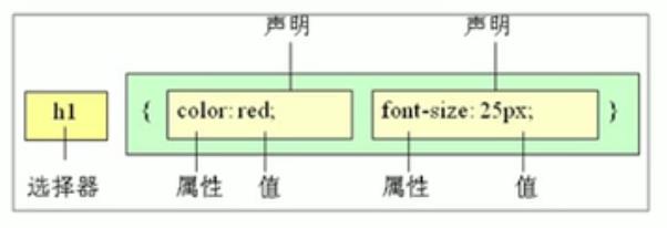 选择器