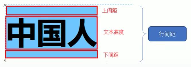 行间距示意图