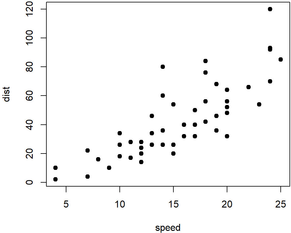 Two plots side-by-side.