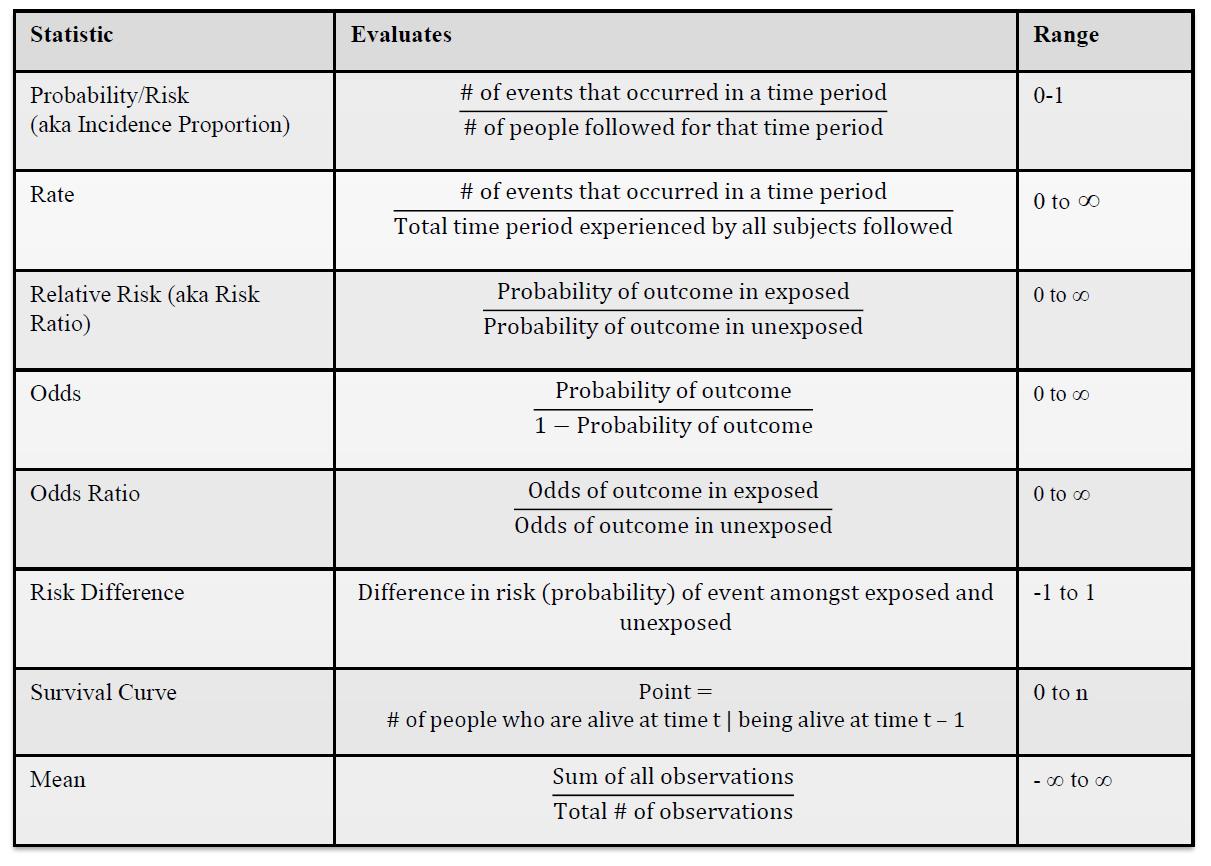 可转化为概率的统计指标
